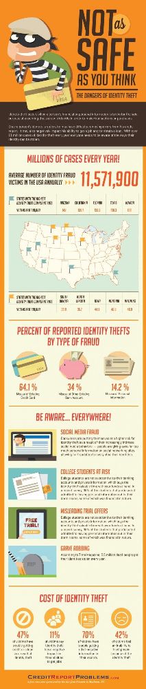 identity theft 2014